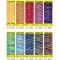 Gutermann creativ Set de fil a  coudre avec 10 bobines de fil decoratif Deco Stitch 70 70 m, differentes couleurs multicolores