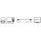 Cable de connexion DisplayPort 1.4, 4 K/120 Hz pour une qualite Full HD et 3D avec une meilleure transmission sonore, 3 m