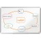 Nobo Tableau Blanc Magnetique emaille, 900 x 600mm, Cadre Aluminium, Montage Mural par les Coins, Marqueur Inclus, Premium Plus,