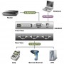 Convertisseur série USB - 2x, Aten UC4852, USB vers 2x RS422 / 485 à 9 broches