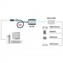 Rallonge active USB 2.0, ATEN UE250, USB A M / F, 5 m