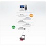 Rallonge active USB 2.0, ATEN UE250, USB A M / F, 5 m