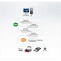 Câble de rallonge actif USB 2.0, ATEN UE2120H, USB AM à 4x AF, 12 m