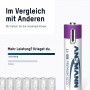 ANSMANN 1311-0028 Batteries rechargeables Li-ion Micro AAA Type 500 (min. 400 mAh) Boîte à 4 pack