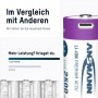 ANSMANN 1313-0004 Batteries rechargeables Li-ion bébé C Type 2500 (min. 2300 mAh) Boîte de 2 packs