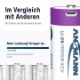 ANSMANN 1314-0005 Batteries rechargeables Li-ion Mono D Type 6000 (min. 5400 mAh) Boîte de 2 packs