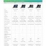Téléphone IP SIP-T42U PoE Business