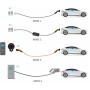 Chargeur Portable Basic, Type 2, CEE Idéal pour Camping, jusqu\'à 7,4 kW, 6 m(5555921006) 32 A, monophasé, pour la recharge de voitures hybrides et électriques avec raccordement de Type 2
