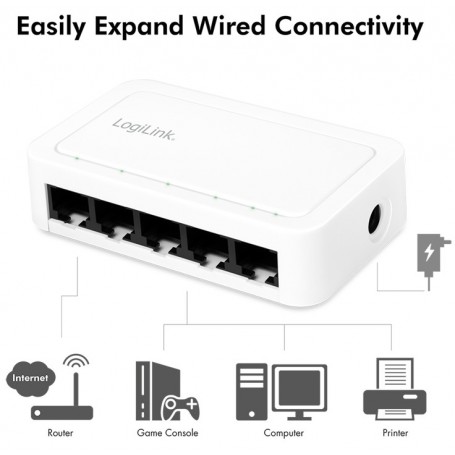 LogiLink Switch de bureau Gigabit Ethernet, 5 ports, blanc
