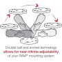 RAM Mount Universal Double Ball Mount with 2 round plates