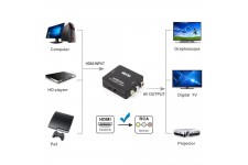 Alpexe Adaptateur HDMI vers 3RCA 1080P Convertisseur CVBS Vidéo Audio Adaptateur AV