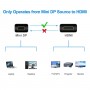 Alpexe Câble Mini Displayport vers HDMI(compatible Thunderbolt) pour iMac, MacBook Pro, Air d’Apple, TVs HD et LCD