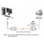 Câble USB 1.1 USB A Mâle / RJ45 Socket - RJ45 Socket / USB A Femelle 60 m Gris