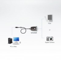 Câble USB 2.0 USB A Mâle - SUB-D 9p Mâle Ronde 100 cm Argent