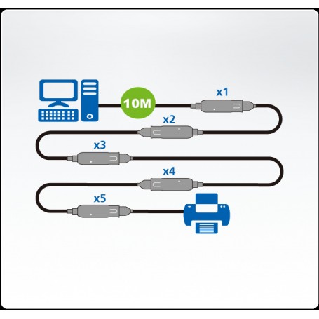 Câble USB 3.0 Extension AM - AF USB A Mâle - USB A Femelle Ronde 10 m Noir