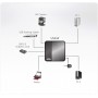 2-Port Commutateur USB Noir