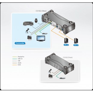 2-Port KVM Switch Noir