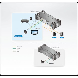 2-Port KVM Switch Noir