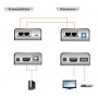 Fonctionnalités HDMI Cat5 Extender 60 m