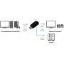 LogiLink Convertisseur Audio HDMI VGA Jack
