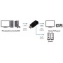 LogiLink Convertisseur Audio HDMI VGA Jack