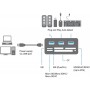 LogiLink CR0042 Hub USB 3.0 avec Lecteur de Carte Tout-en-Un (Micro SD/SD/MS/M2/CF) Noir