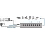 LogiLink UA0096 Hub USB 2.0 10 Ports 3,5 A Noir