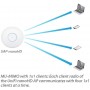 Ubiquiti UniFi nanoHD 1733 Mbit/s Power over Ethernet (PoE), Blanc