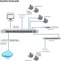 Ubiquiti UniFi nanoHD 1733 Mbit/s Power over Ethernet (PoE), Blanc